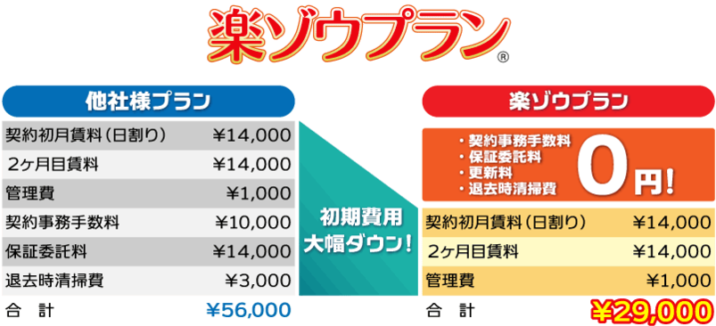 楽ゾウプラン